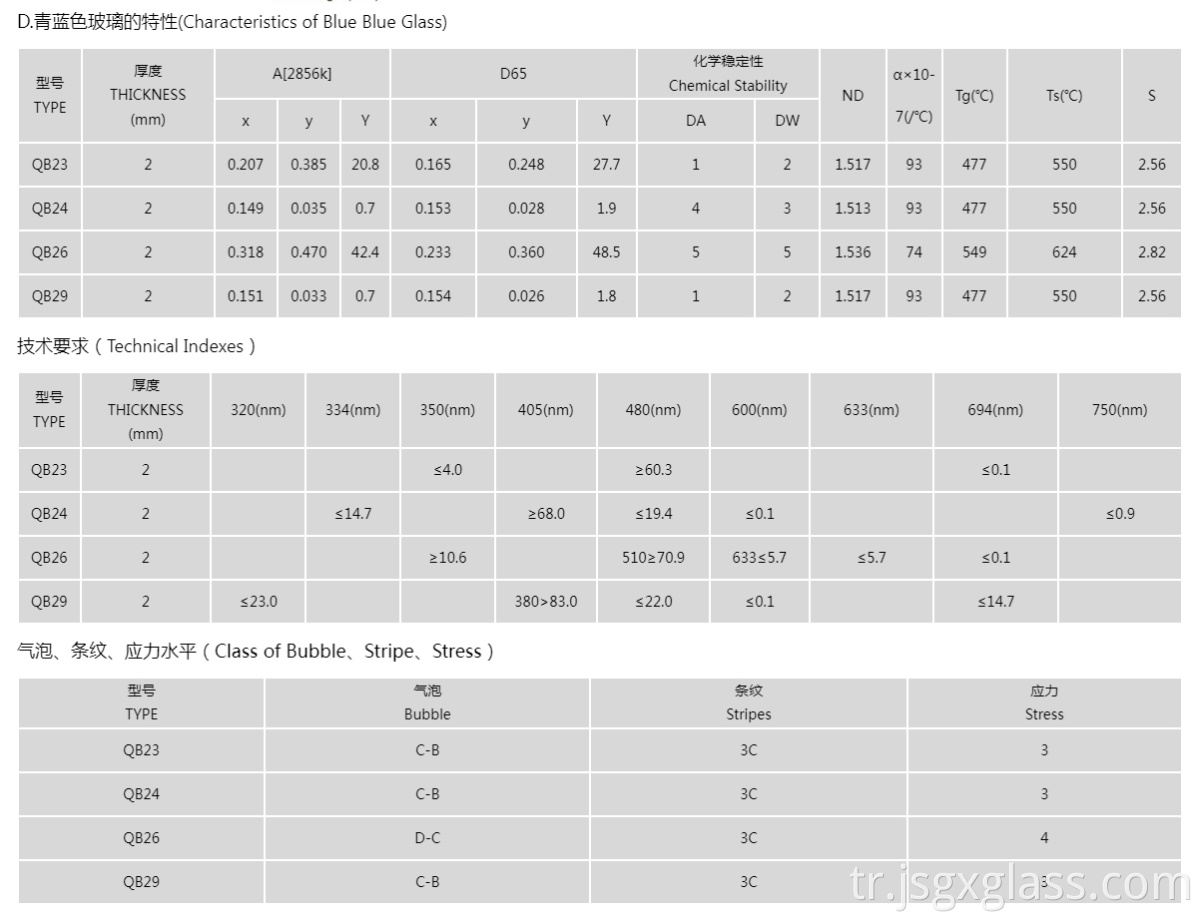 Mavi mavi cam 07 Blue blue glass 07